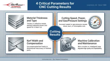 Four key parameters affecting CNC sheet metal cutting quality