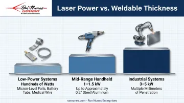 Fiber laser welding thickness capability by power tier comparison chart
