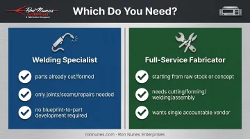 Decision chart comparing when to choose a welder versus a fabricator