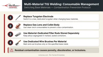 4-step TIG welding consumable replacement checklist for multi-material shop switching