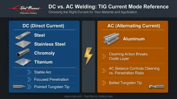 TIG welding DC versus AC current mode comparison infographic for base metals