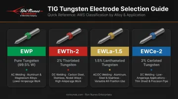 TIG welding tungsten electrode color classification chart by alloy and application