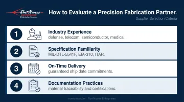 Four criteria for evaluating Bay Area metal fabrication supplier performance quality delivery