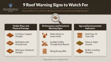 Three categories of warning signs for aging roof shingles checklist