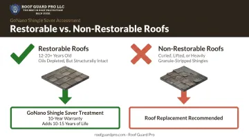 Restorable versus non-restorable roof comparison for GoNano treatment eligibility