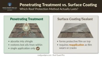 Penetrating shingle rejuvenant versus surface coating sealant comparison diagram