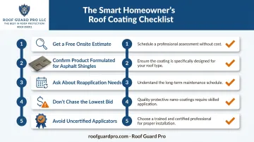 5-step homeowner checklist for budgeting roof rejuvenation project costs