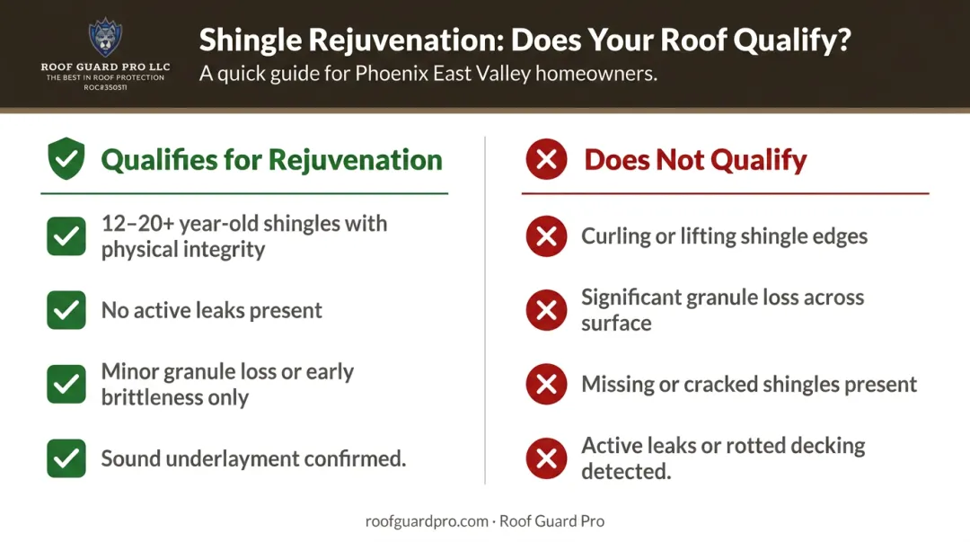 Roof rejuvenation eligibility comparison good candidates versus disqualifying conditions side by side