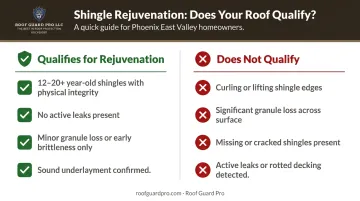 Roof rejuvenation eligibility comparison good candidates versus disqualifying conditions side by side