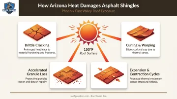 Arizona heat and UV damage effects on asphalt shingles infographic