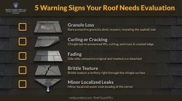 Five warning signs indicating roof needs professional protection inspection