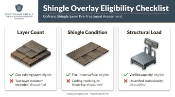 Three-point roof eligibility checklist for shingle overlay installation