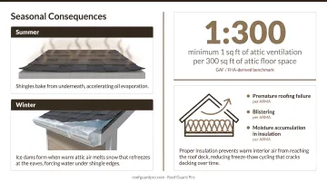 Attic ventilation impact on roof lifespan summer heat and winter ice dam diagram
