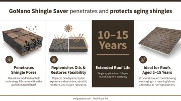 Roof Guard Pro technician applying GoNano Shingle Saver nanocoating treatment to residential roof