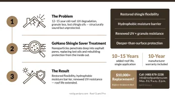 GoNano Shingle Saver nano-coating treatment being professionally applied to asphalt shingles