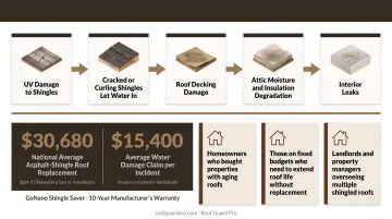 UV roof treatment cost versus replacement and water damage cost comparison chart