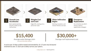 4-stage UV roof neglect deterioration timeline from granule loss to emergency replacement