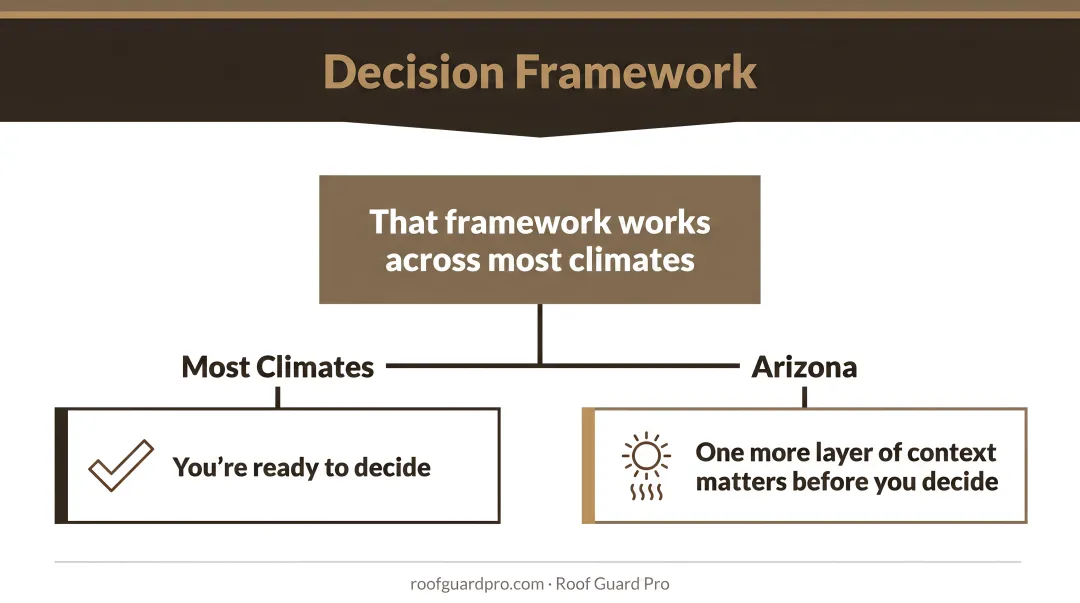 Concrete treatment selection decision framework matching surface type to recommended product