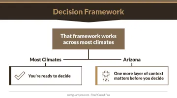 Concrete treatment selection decision framework matching surface type to recommended product