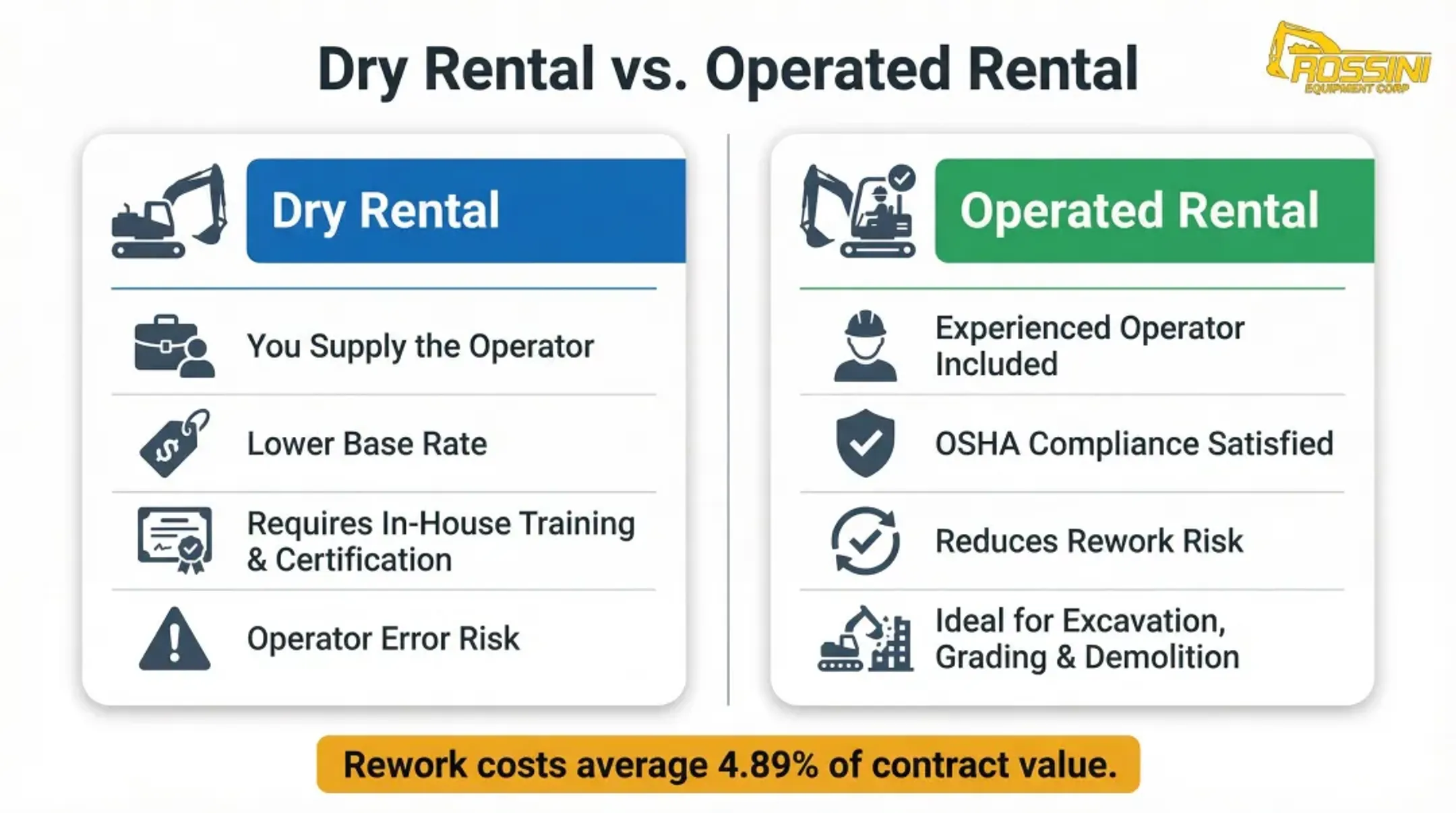 Dry rental versus operated rental side-by-side comparison with key differentiators