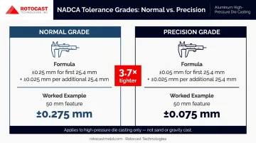 NADCA normal versus precision die casting tolerance grades side-by-side comparison