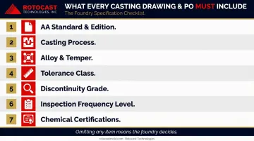 Seven-item aluminum casting drawing and purchase order specification checklist infographic