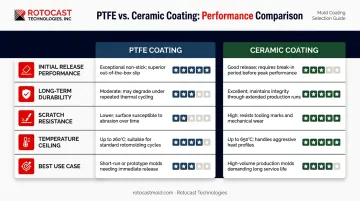PTFE versus ceramic cookware five-criteria side-by-side comparison infographic