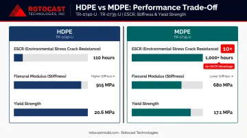 HDPE versus MDPE ESCR and flexural modulus performance data comparison chart