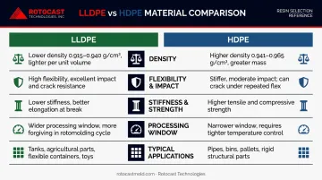 LLDPE versus HDPE rotomolding properties side-by-side comparison infographic