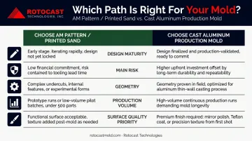 AM pattern versus cast aluminum mold decision framework comparison table infographic