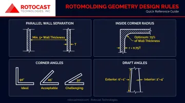 Rotomolding part geometry design rules corner radius draft angle and wall separation guidelines