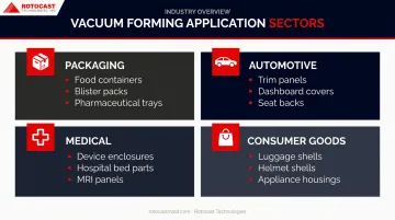 Vacuum forming industry applications across packaging automotive medical and consumer goods sectors