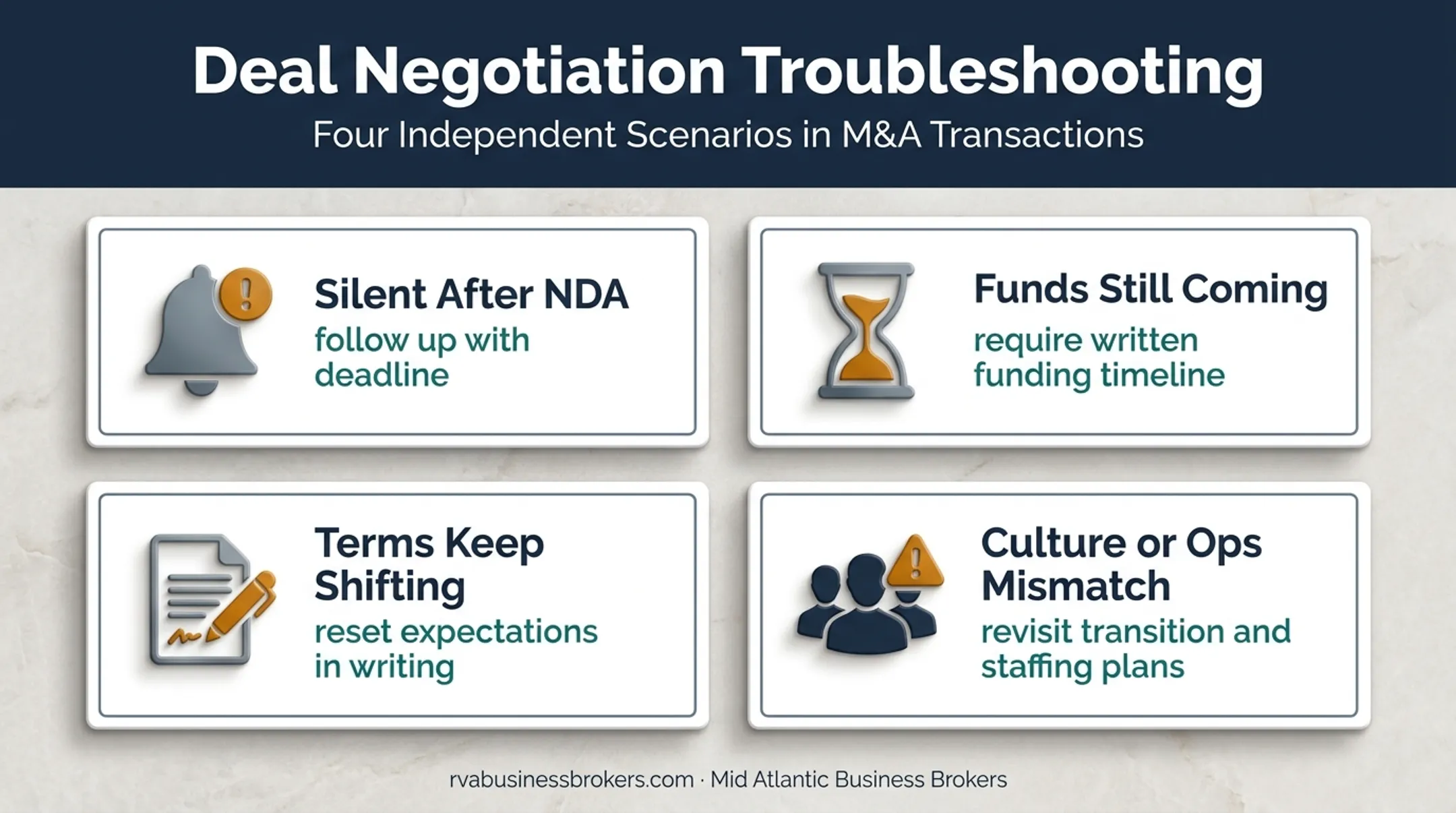 Four buyer qualification troubleshooting scenarios and recommended responses