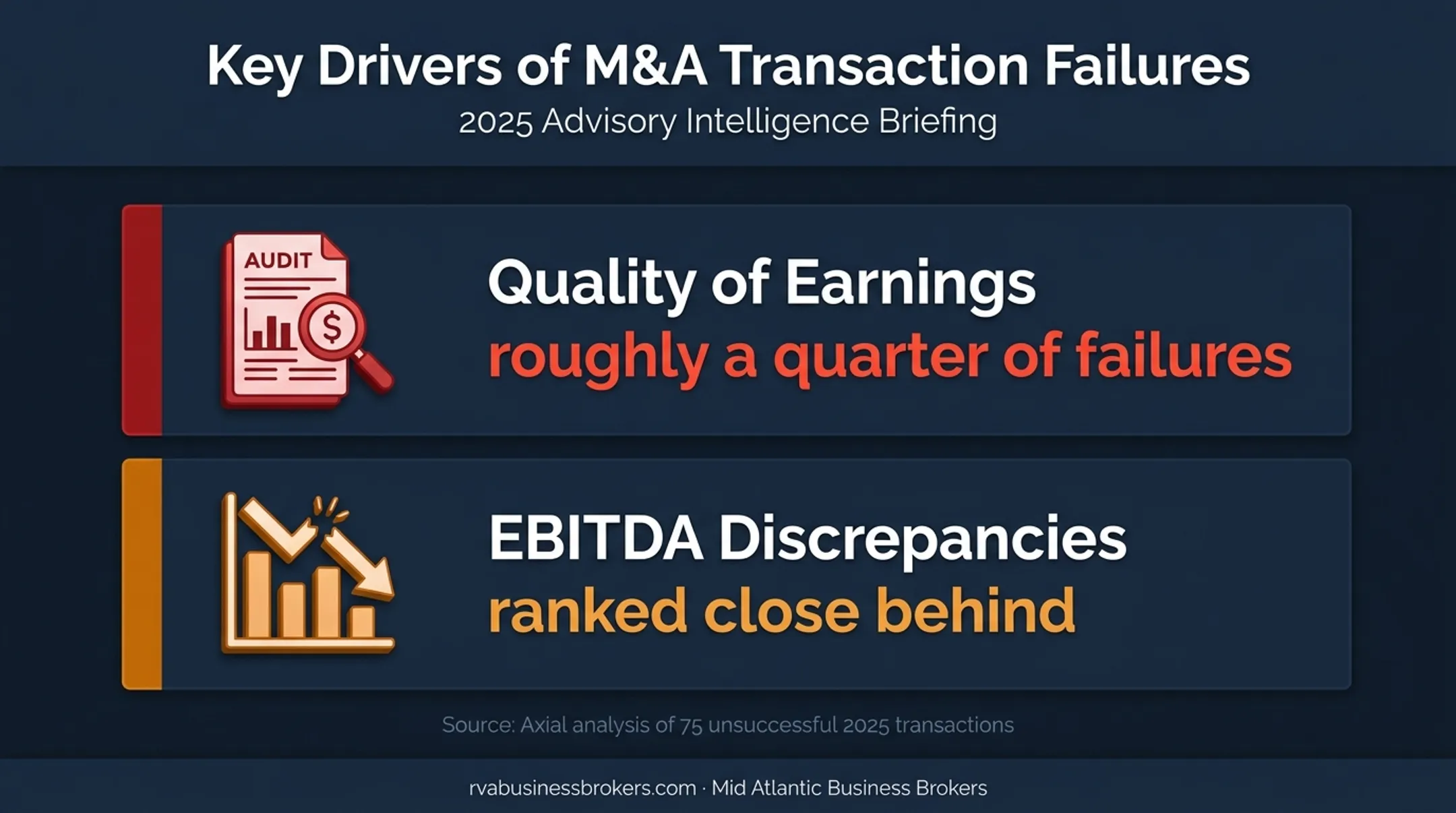 Top causes of unsuccessful business sale transactions after LOI