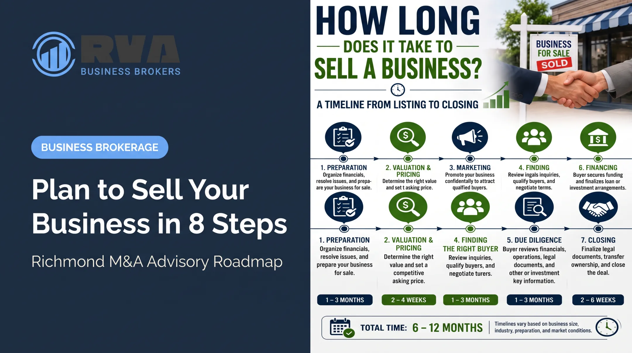 Plan to Sell Your Business in 8 Steps