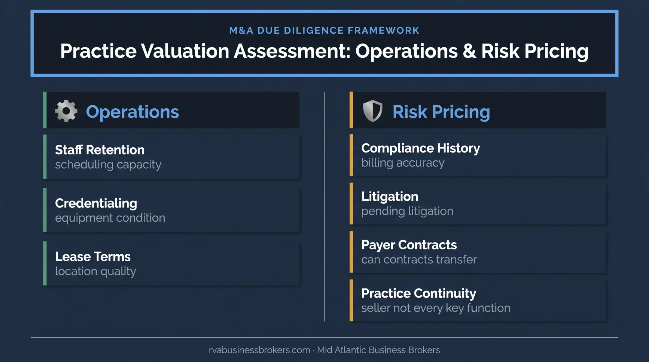 Medical practice operations and risk factors affecting valuation and transferability