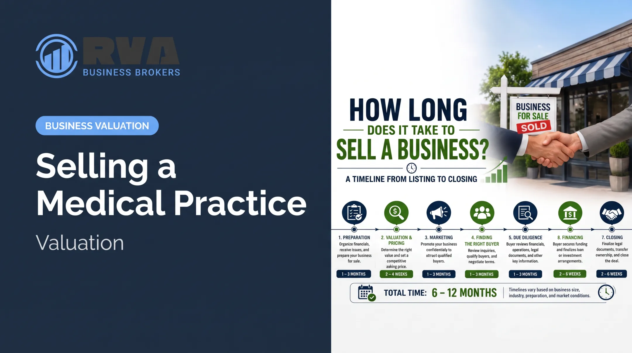 Selling a Medical Practice: Valuation