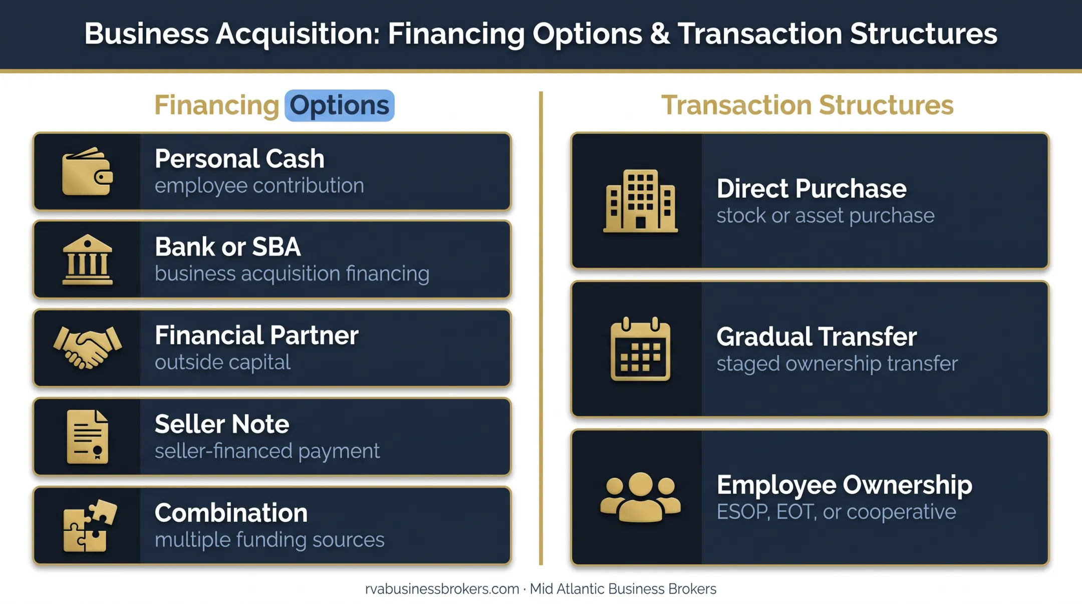 Employee business sale financing and ownership structure options overview