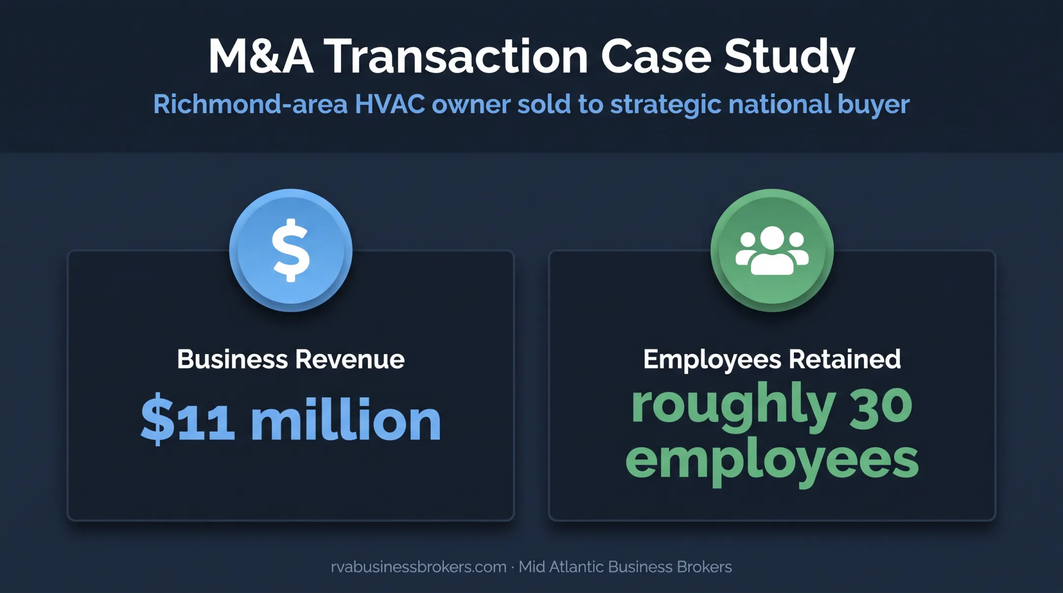 Strategic business sale showing revenue and employees retained after closing