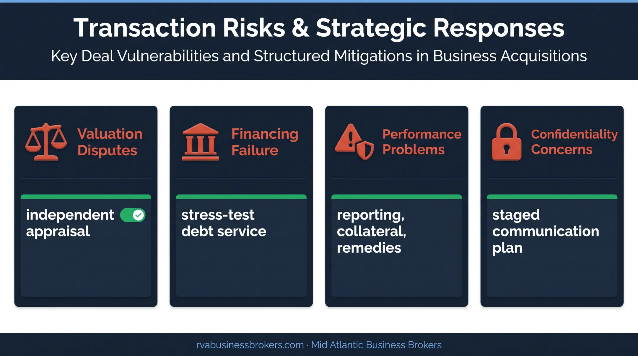 Four employee business sale risks and practical mitigation measures