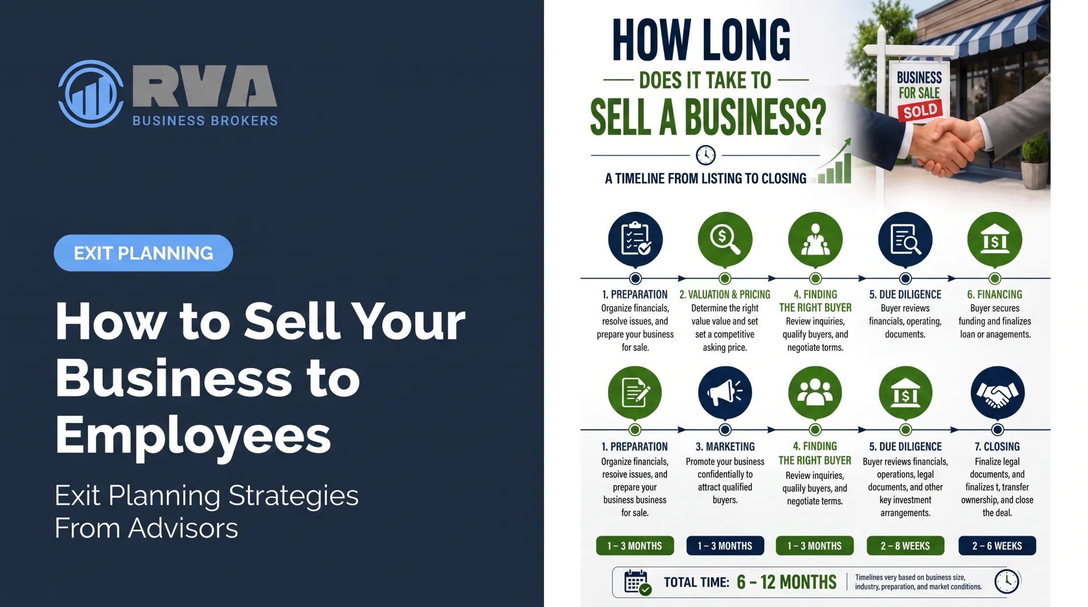 How to Sell Your Business to Employees