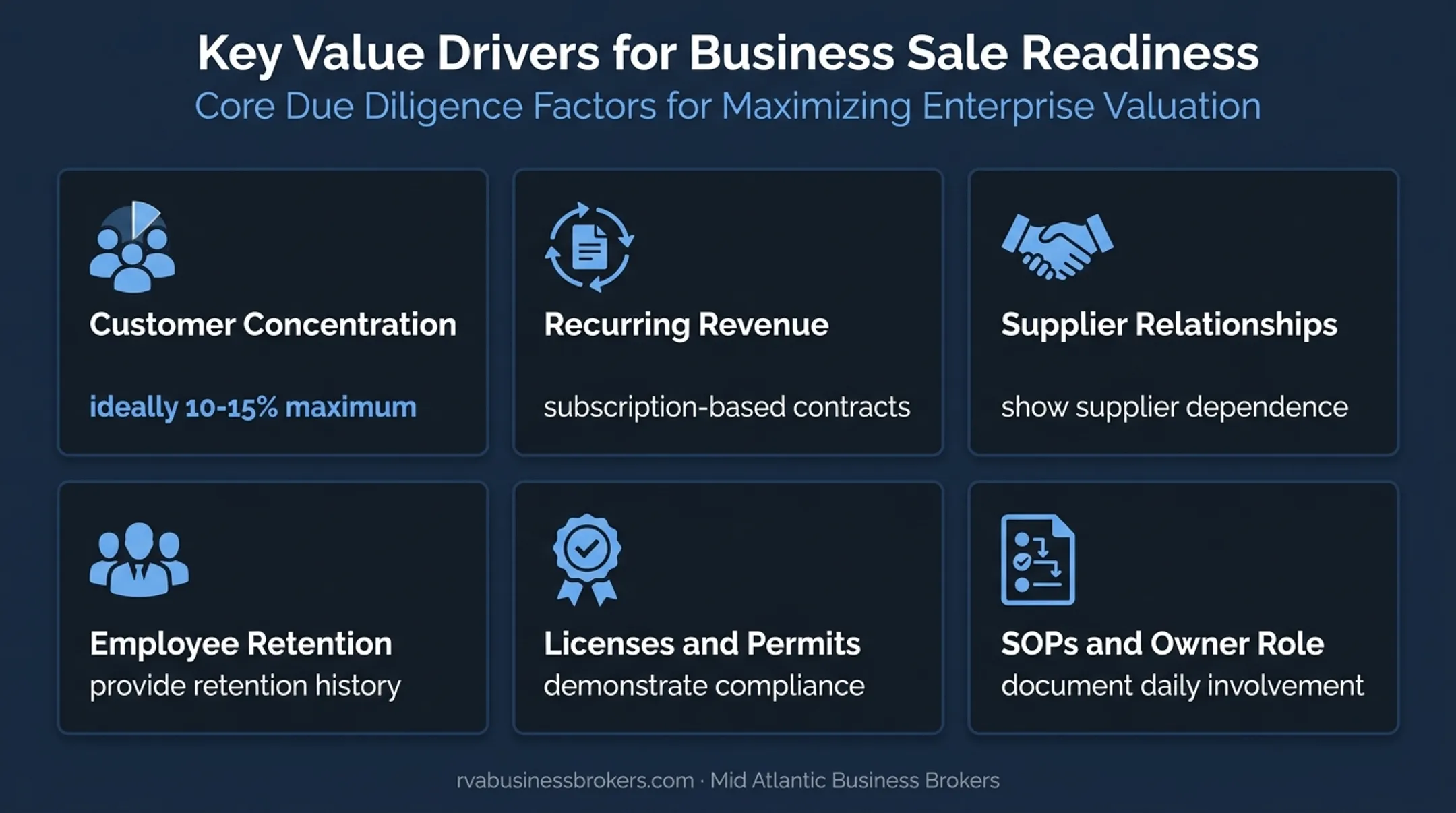 Six operational factors affecting business valuation transferability