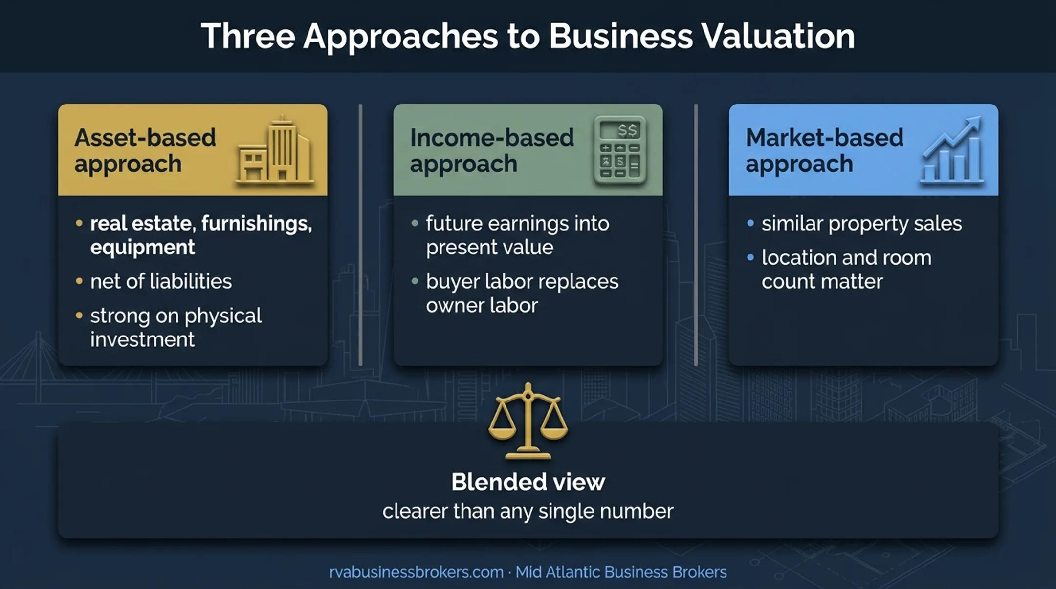 Three bed and breakfast valuation approaches comparison infographic