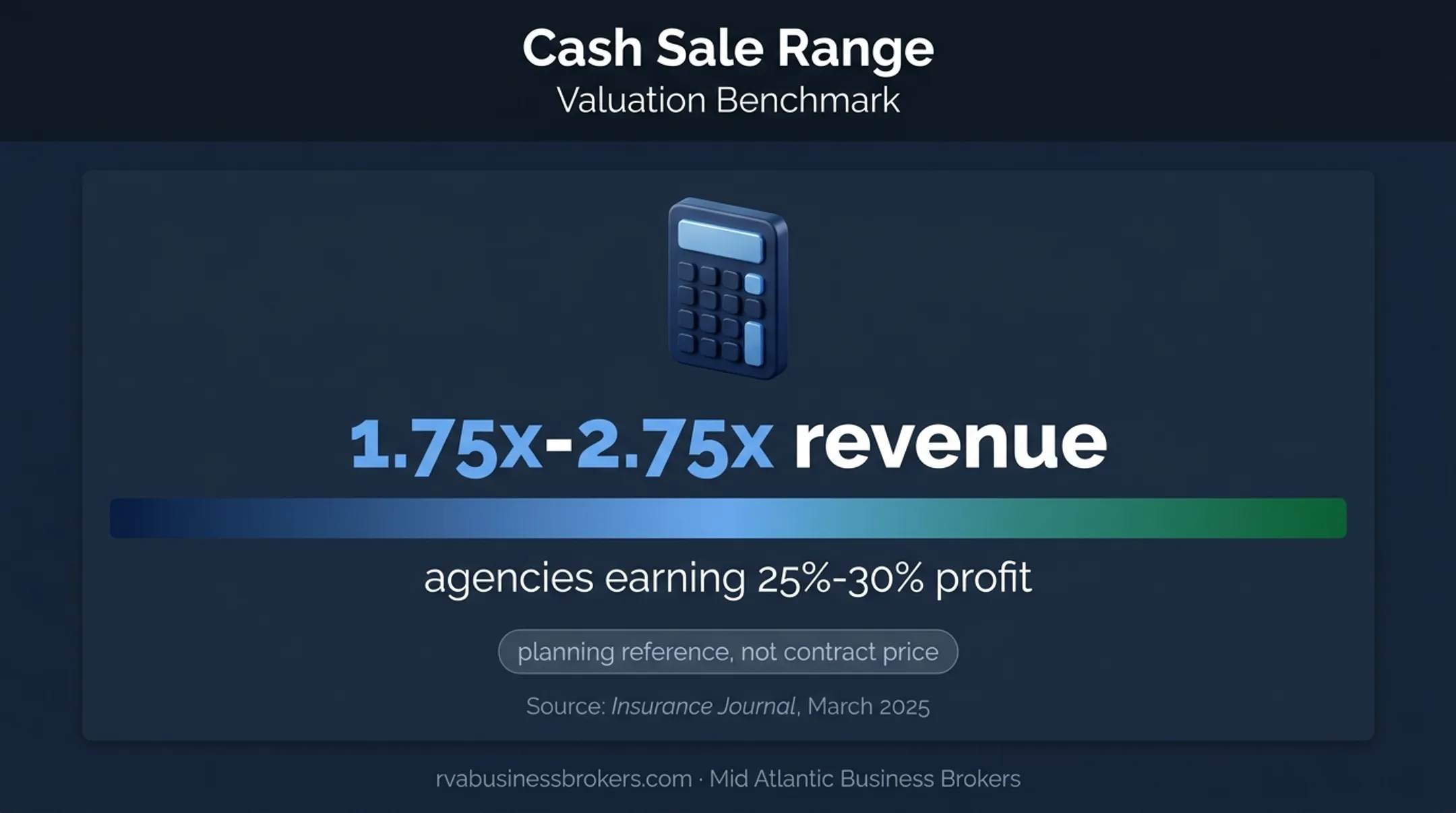 Insurance agency revenue valuation range for profitable cash sales