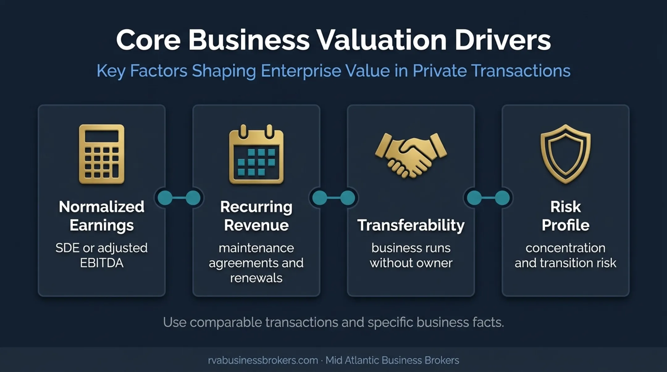 Four HVAC business valuation drivers buyers evaluate before purchase