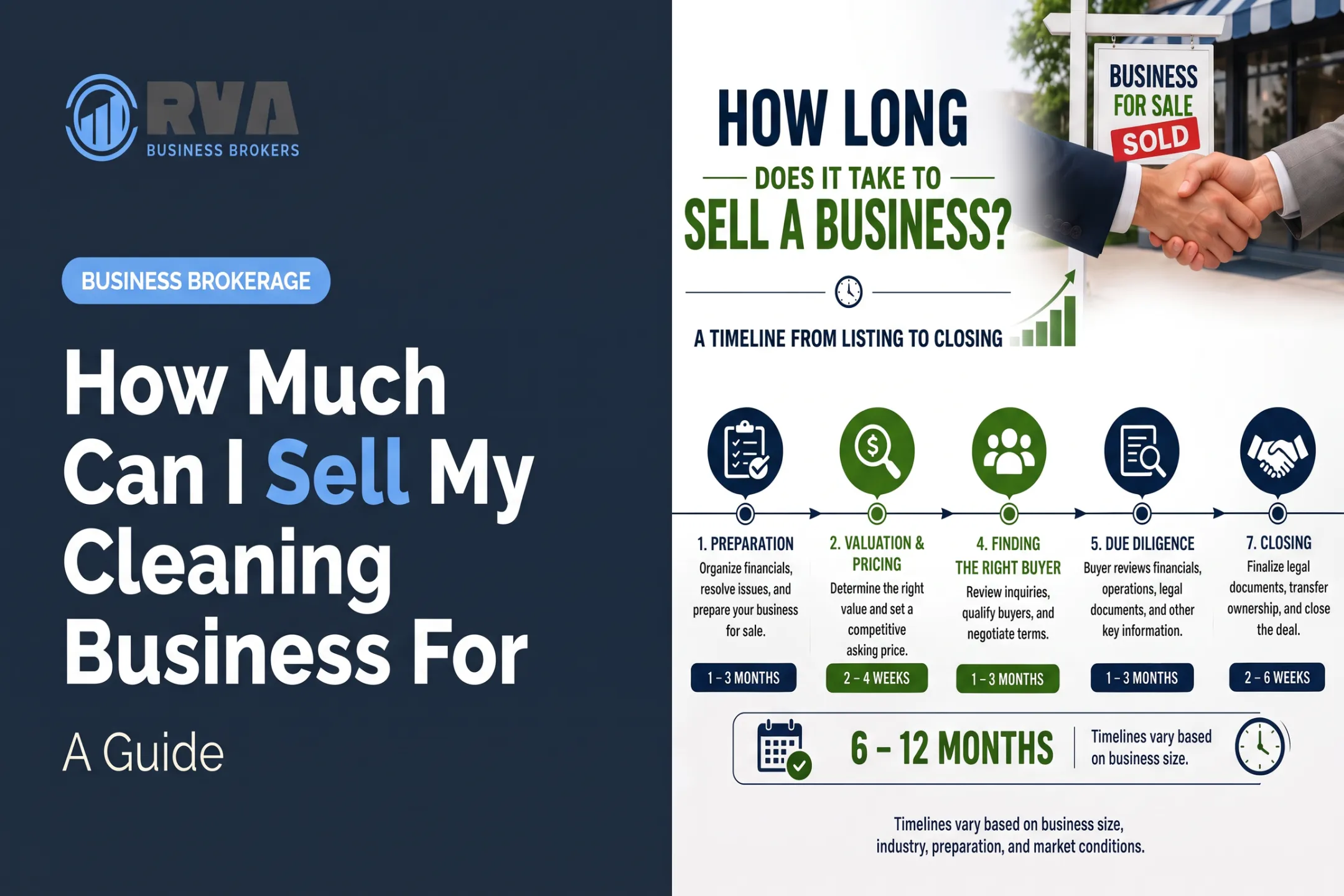 How Much Can I Sell My Cleaning Business For: A Guide