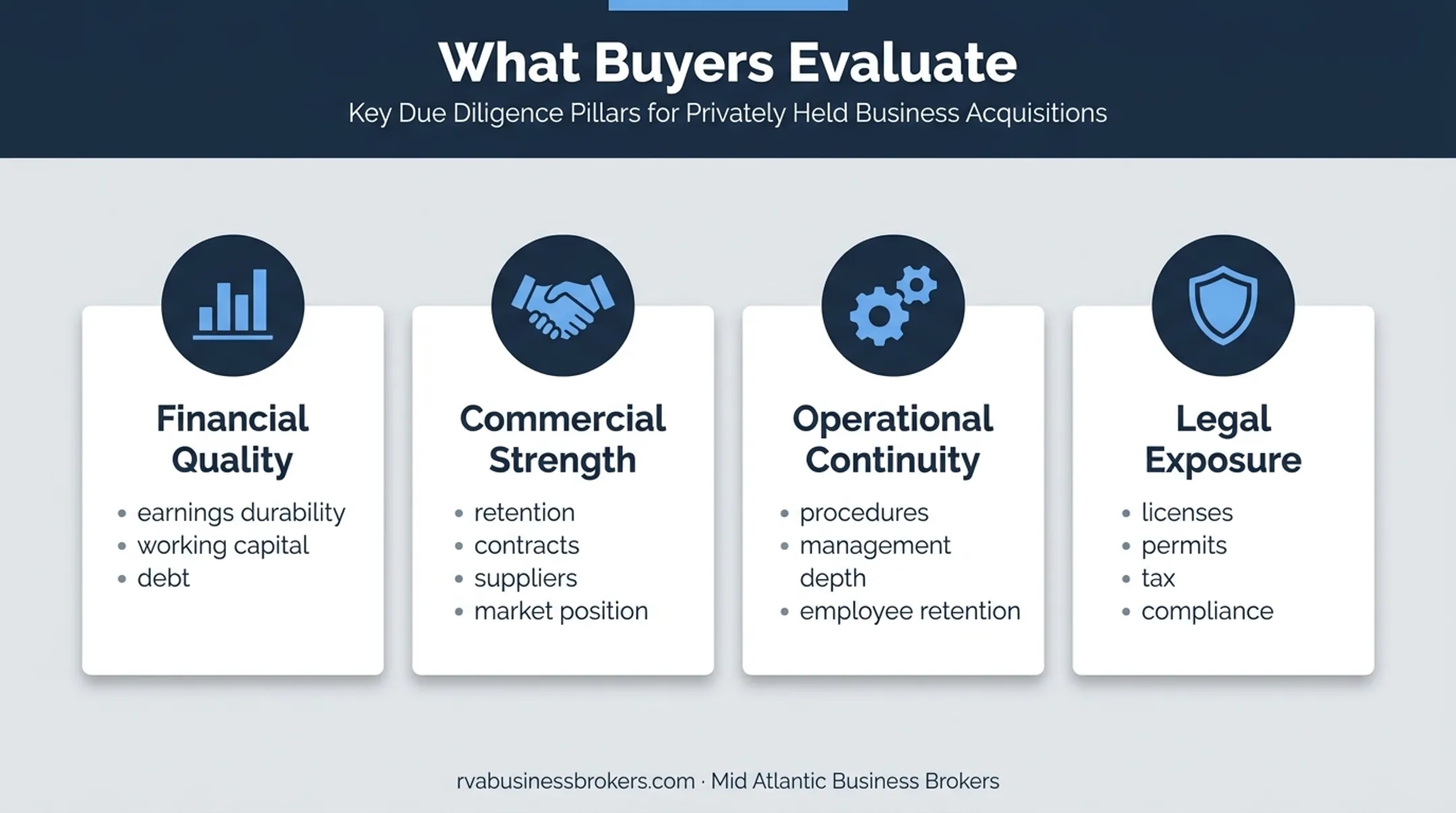 Four buyer evaluation areas affecting business sale readiness