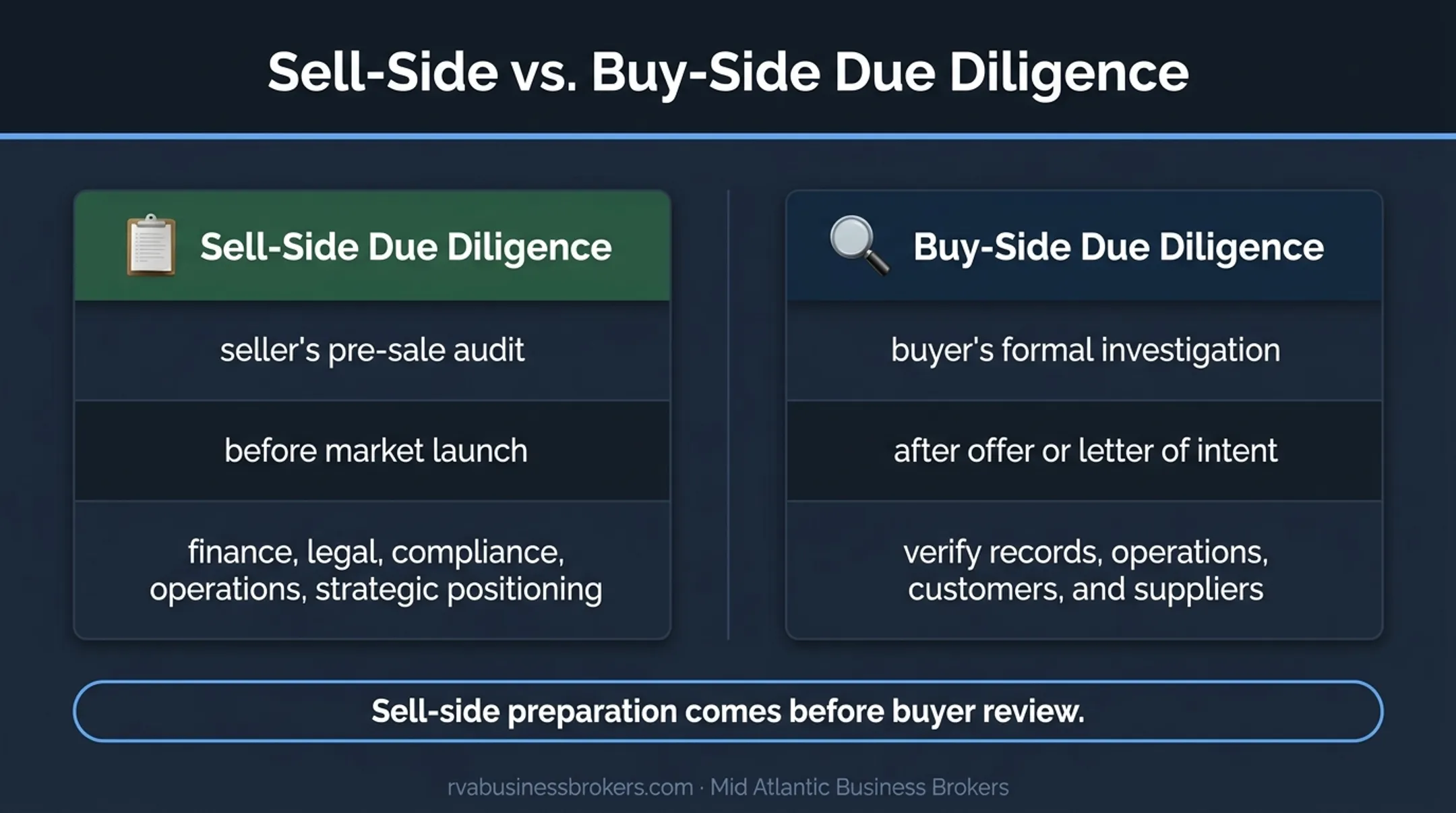 Sell-side versus buy-side due diligence comparison diagram