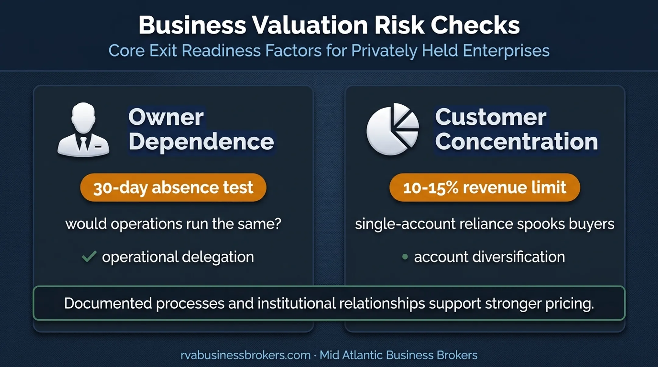 Business sale risk checks for owner dependence and customer concentration