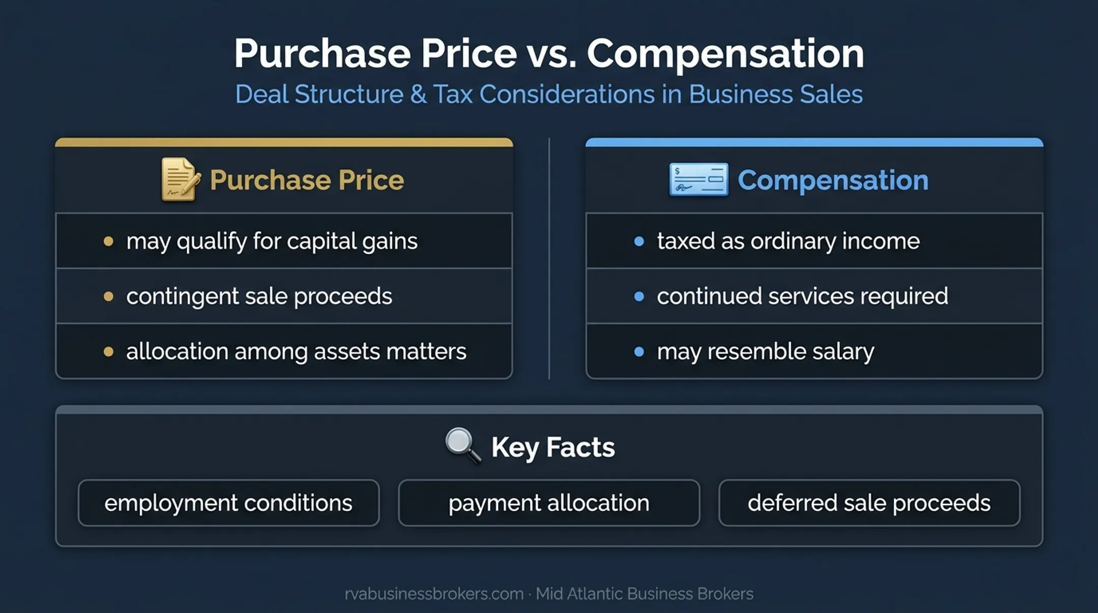 Earn-out purchase price versus compensation tax treatment comparison